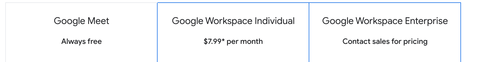 Google Meet pricing